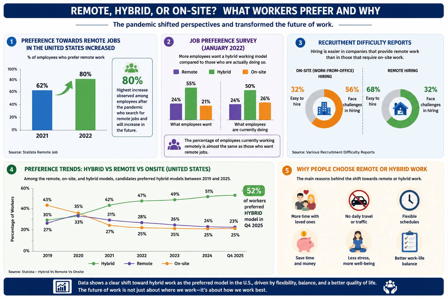The Growth in remote jobs_ Where it started