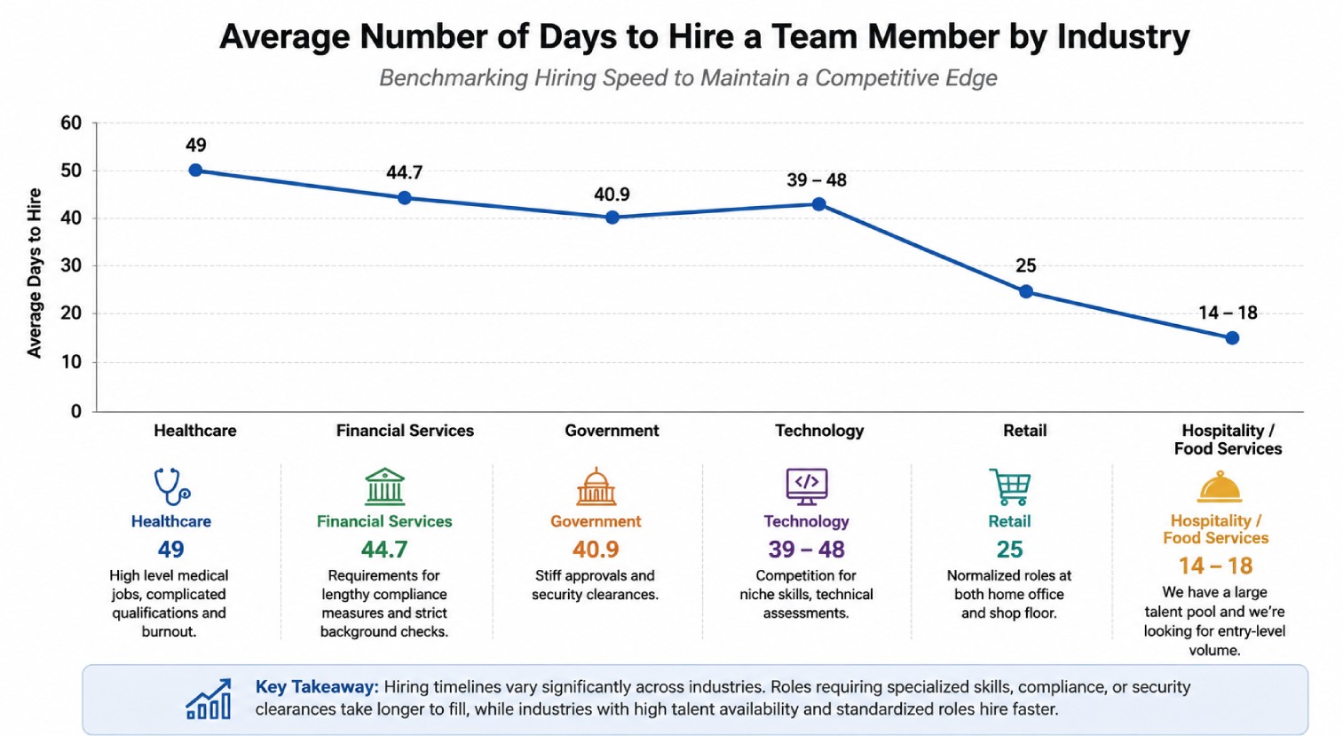 avetage-number-of-days