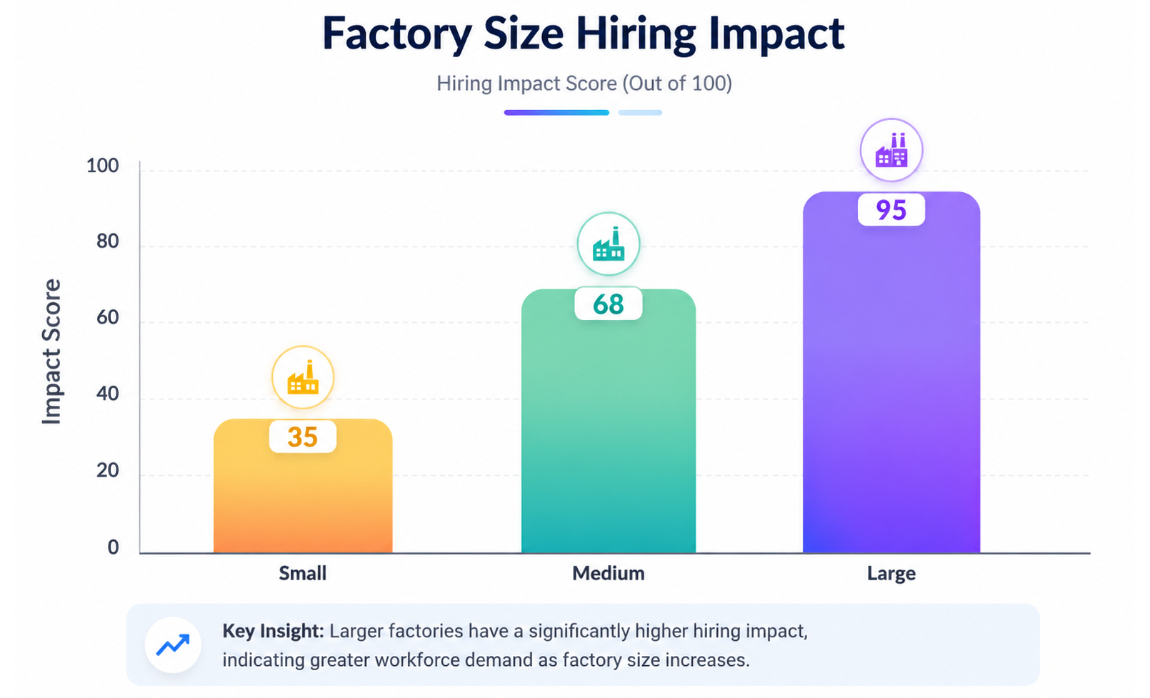 factory-size-hiring-