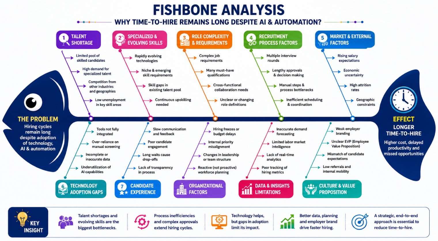 fishbone-analysis