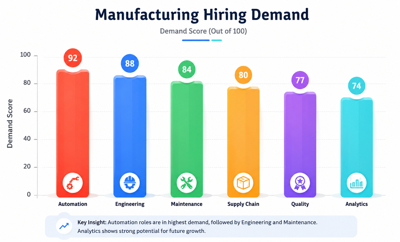 manufacturing hiring demand