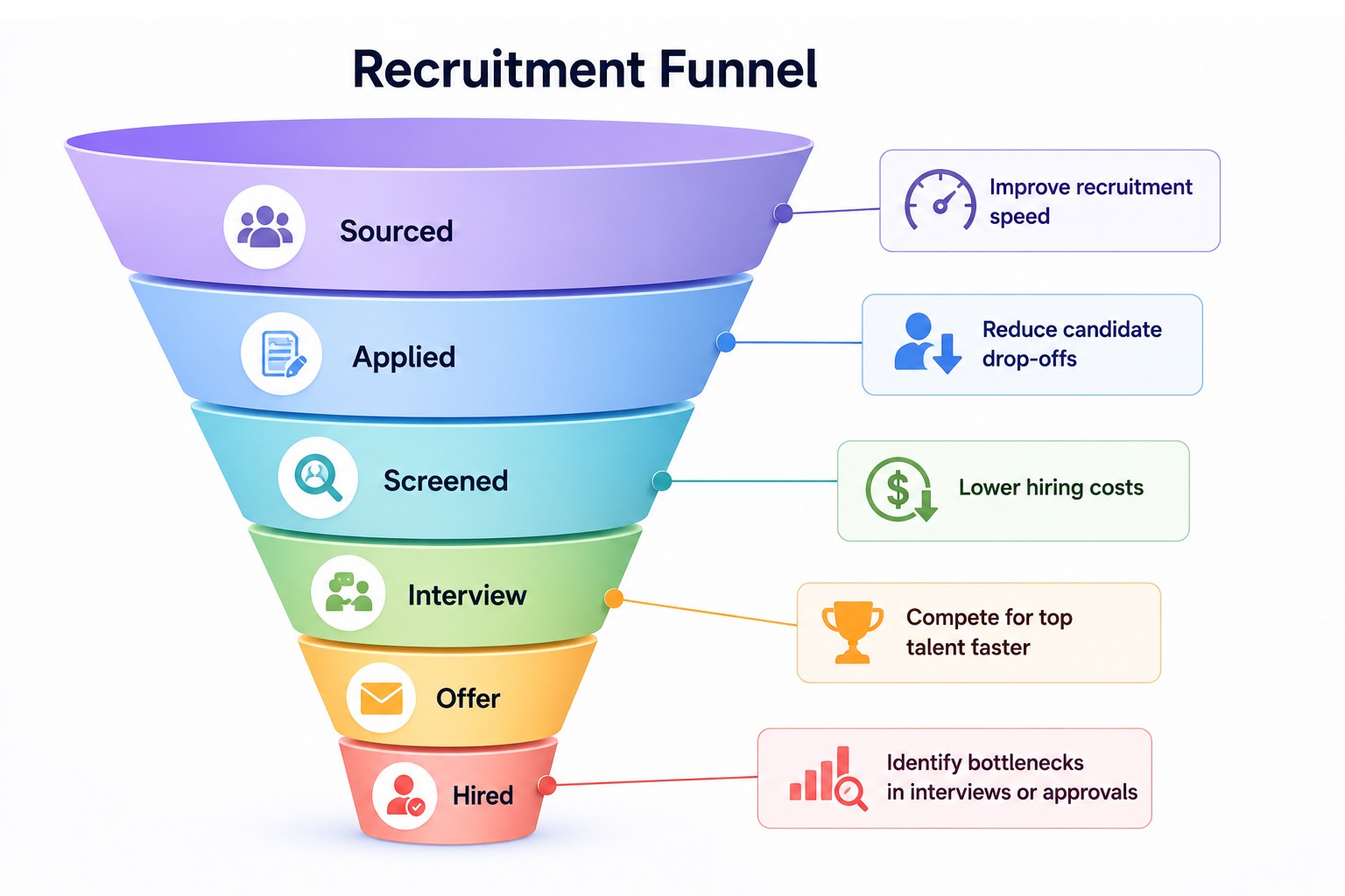 recruitment-funnel