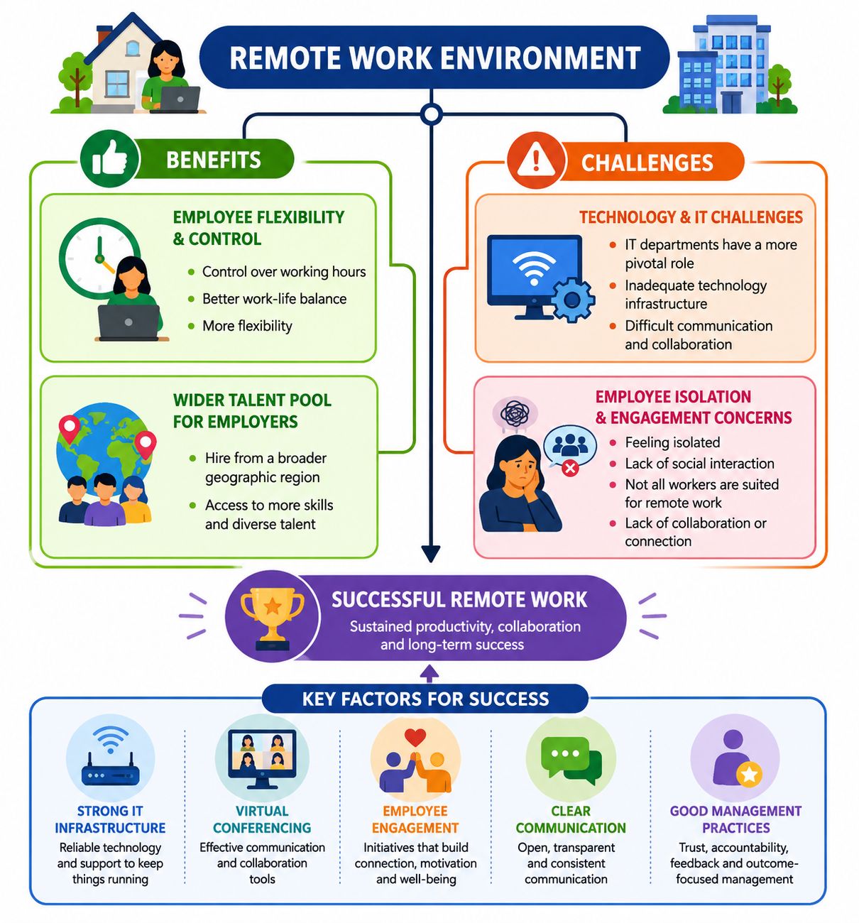 remote-work-enviromrnt