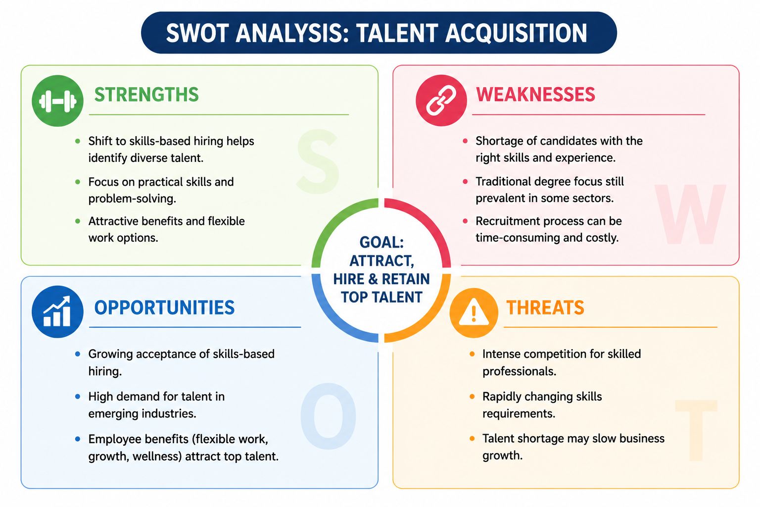 swot-analysis-talent-acquisition